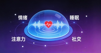 PSTRI心理压力测试