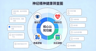 神经精神测试题(NPI)