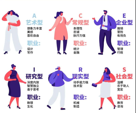 想转行不知道做什么？这套职业测试告诉你
