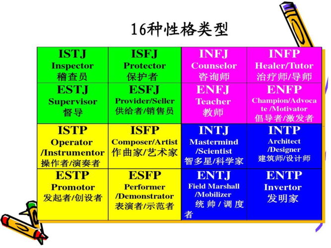 101100.png 最权威的职业测试,看看你适合哪个行业