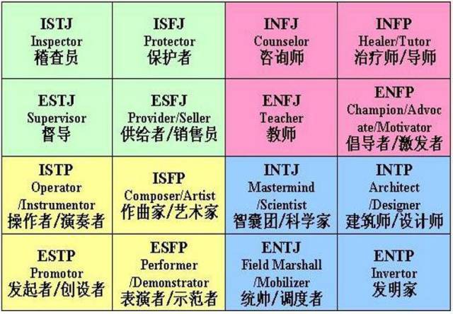 101116.jpg 最权威的职业测试,看看你适合哪个行业