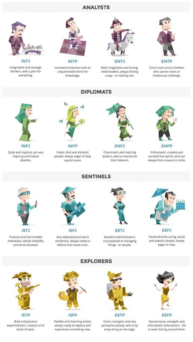 153929.jpg MBTI 职业测试分析解读