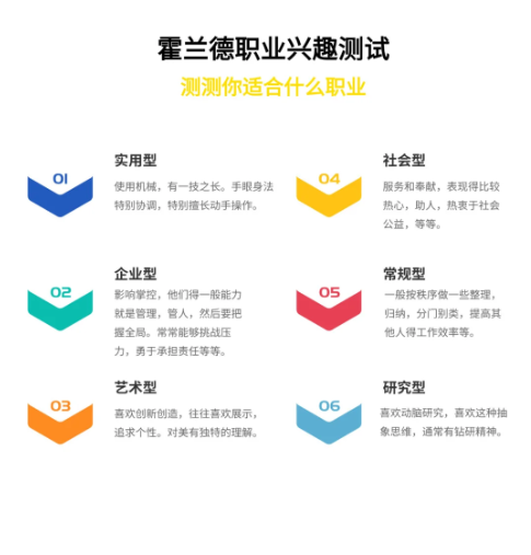 转行前为什么必须要做一下职业能力测试
