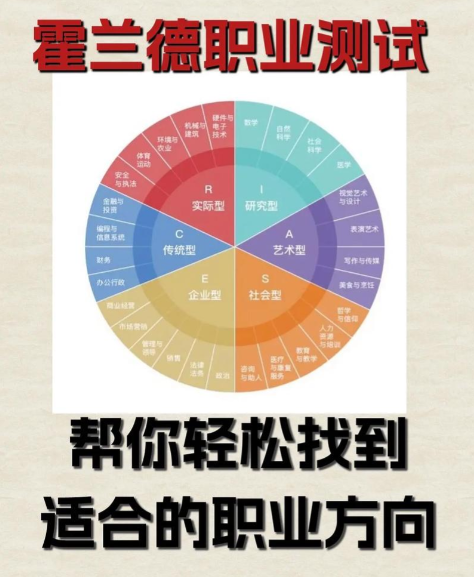 转行前为什么必须要做一下职业能力测试