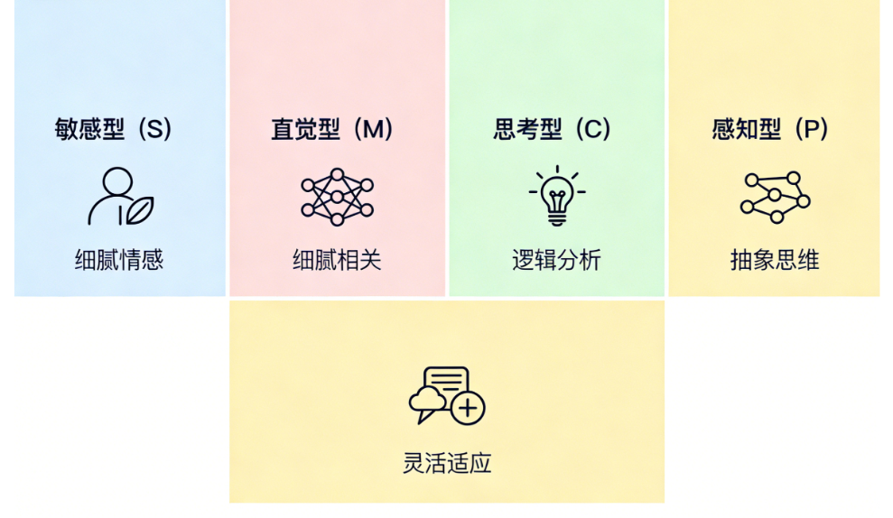 144821.png SMCP 性格测试解析,四种类型你是哪一种?