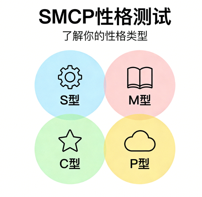 145156.png 你真的了解自己吗?SMCP 性格测试告诉你答案