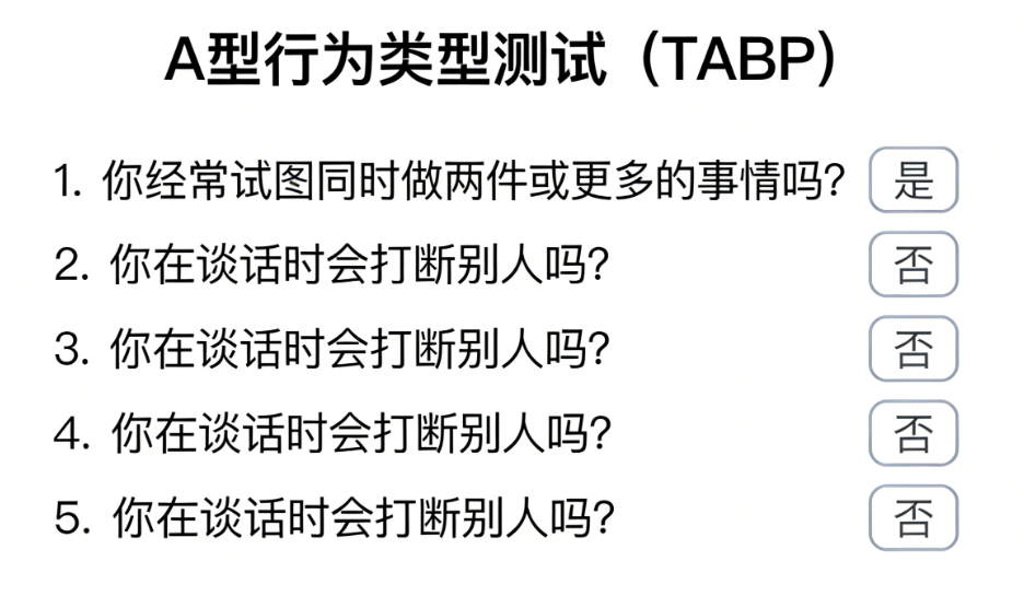 151124.png 高效背后的风险:深入解析A型行为类型(TABP)