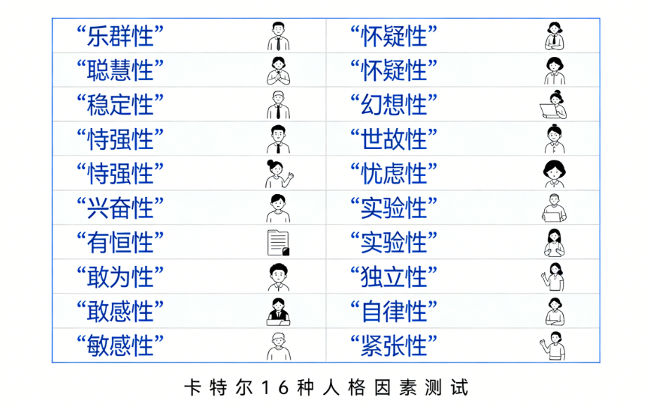 131919.png 深度解析:卡特尔16种人格因素测试(16PF)的理论构建与全球应用全书