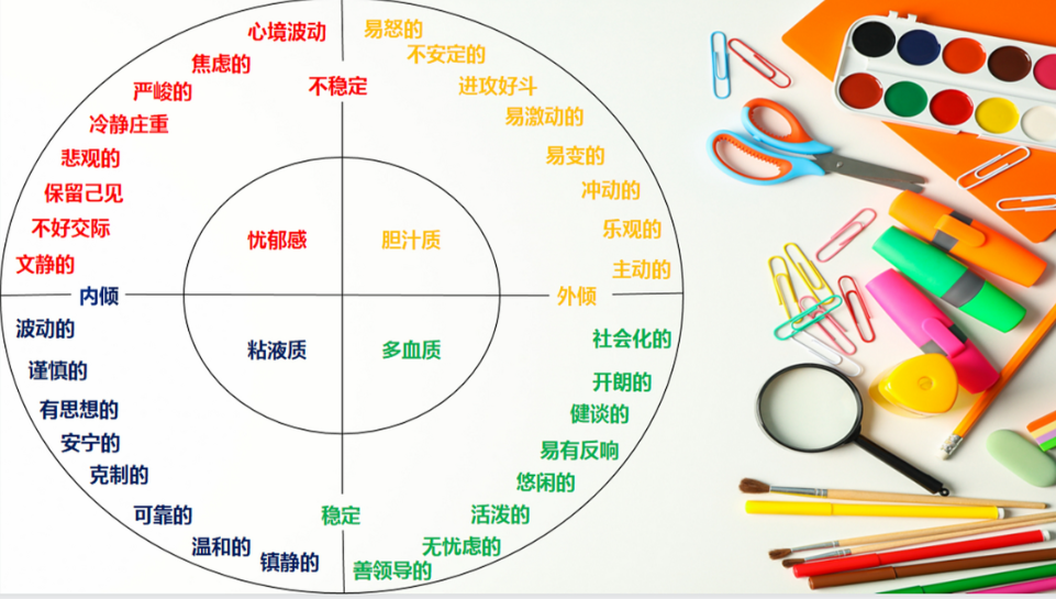 EPQ艾森克人格量表评分标准