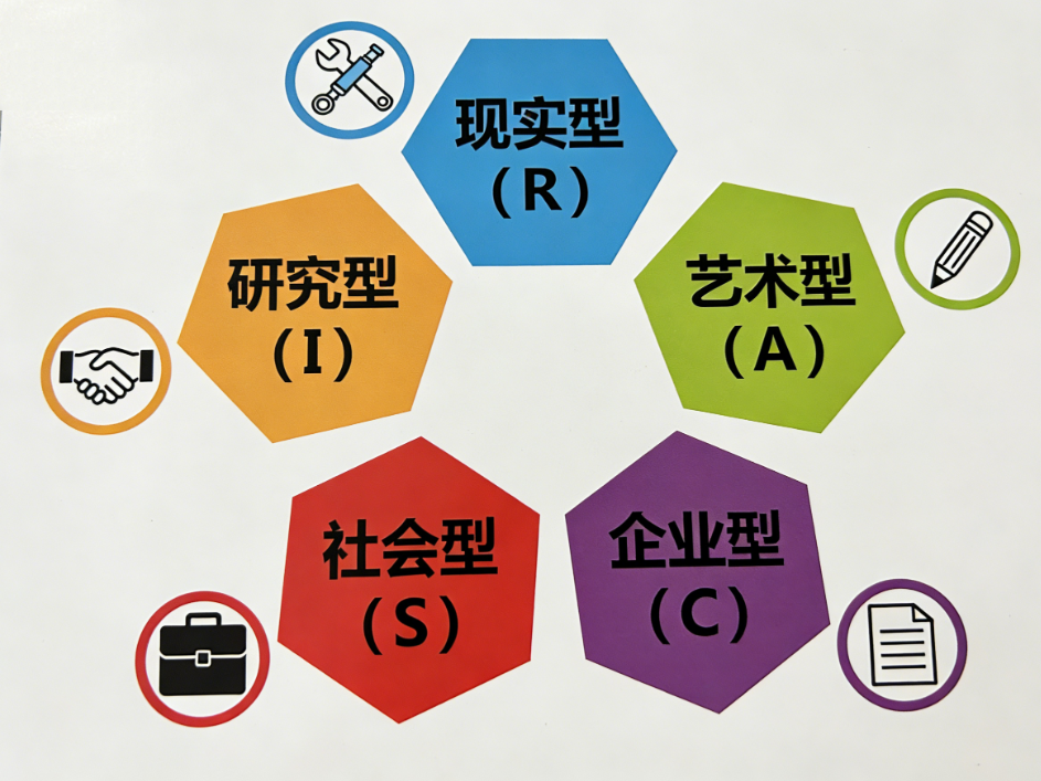 霍兰德职业测试国际专业版:144道题找准你的职业方向