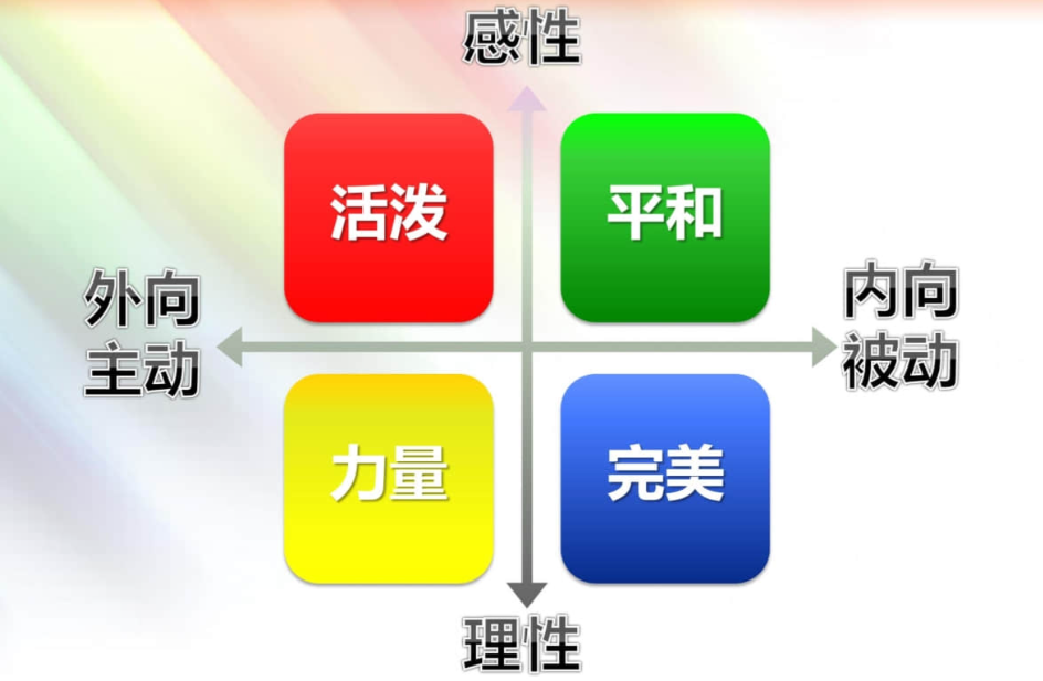 艾森克人格属于正常人格吗