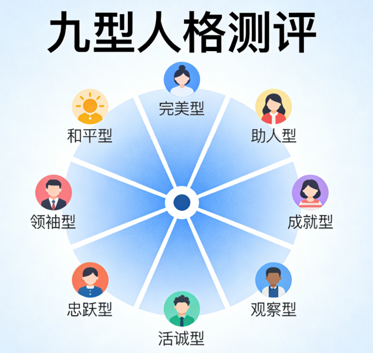 MBTI与九型人格:区别与关联