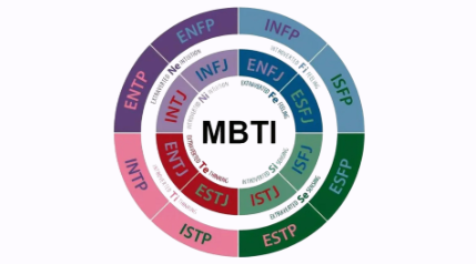 全网超火MBTI测试，看看你是哪种人