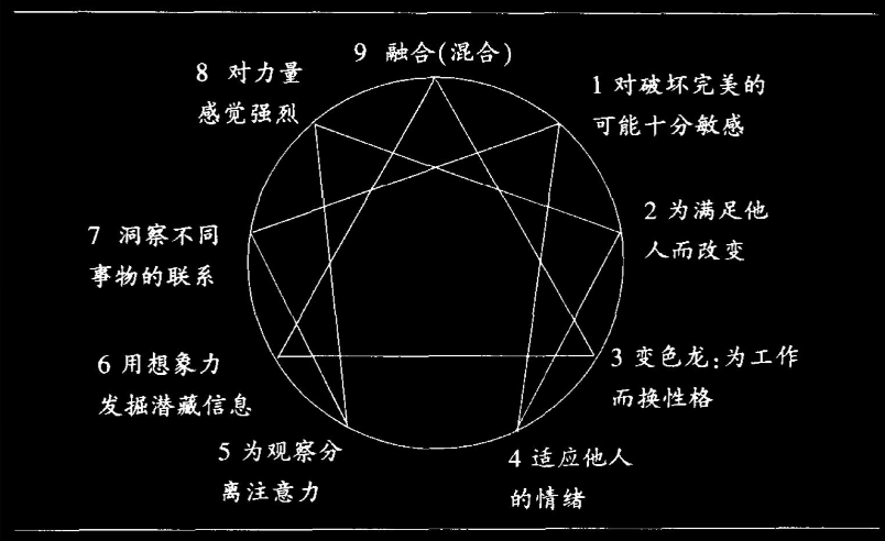 九型人格测试:完美型、成就型…你是哪一类