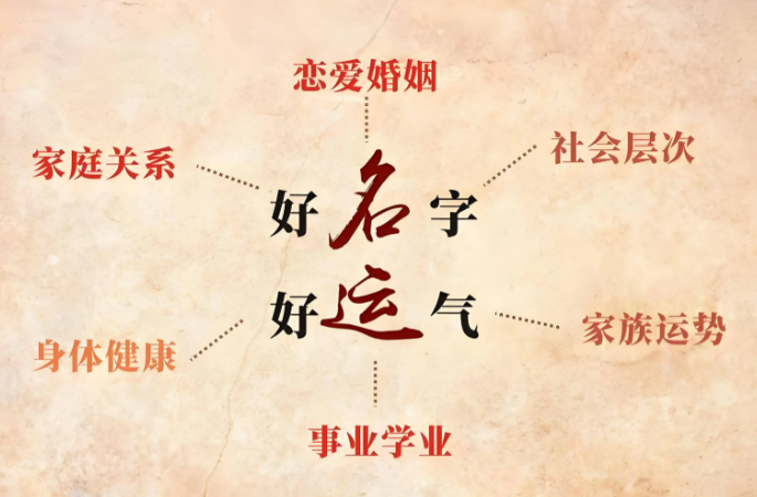顺应生辰真能逆转人生?揭开藏在姓名磁场里的心理密码
