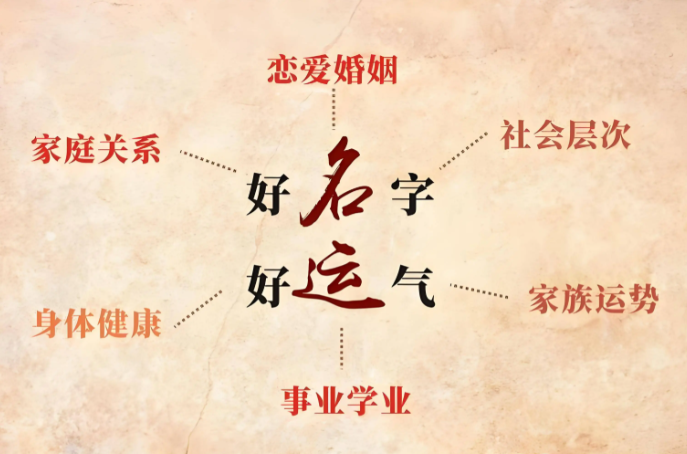 测完生辰总觉得被看透?揭秘姓名暗示如何悄悄重构核心自我
